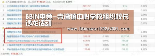 BBIN电竞-寺湾镇中心学校组织校长沙龙活动(图2) BBIN官网